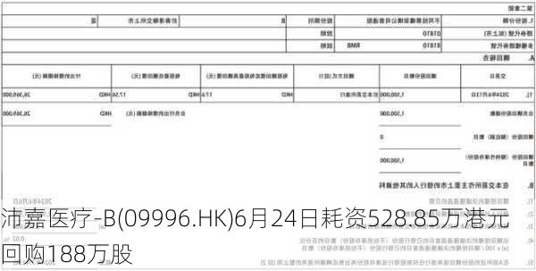 沛嘉医疗-B(09996.HK)6月24日耗资528.85万港元回购188万股