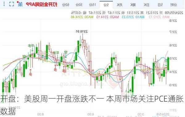 开盘：美股周一开盘涨跌不一 本周市场关注PCE通胀数据