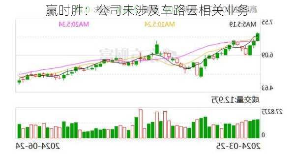 赢时胜：公司未涉及车路云相关业务