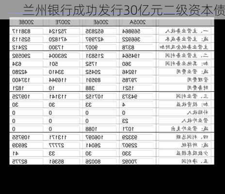 兰州银行成功发行30亿元二级资本债