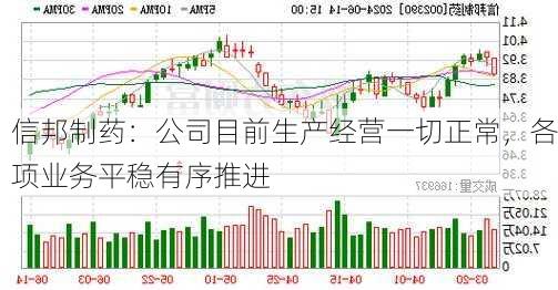 信邦制药：公司目前生产经营一切正常，各项业务平稳有序推进