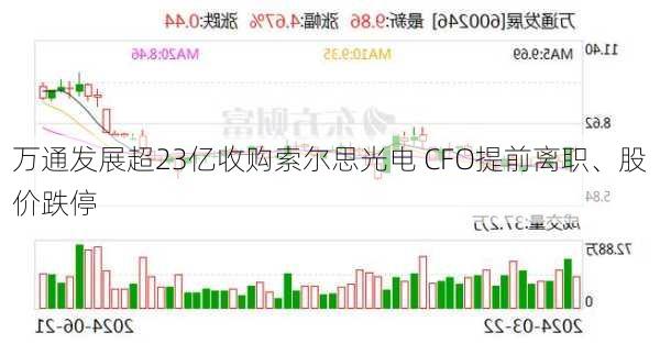 万通发展超23亿收购索尔思光电 CFO提前离职、股价跌停