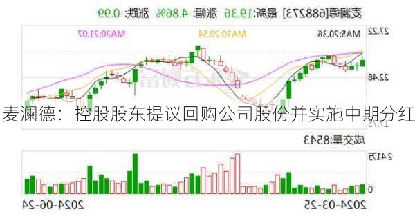 麦澜德：控股股东提议回购公司股份并实施中期分红