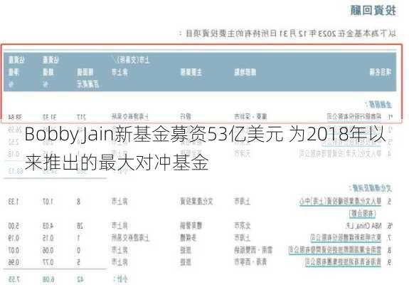 Bobby Jain新基金募资53亿美元 为2018年以来推出的最大对冲基金