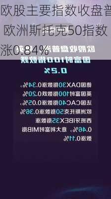 欧股主要指数收盘普涨 欧洲斯托克50指数涨0.84%