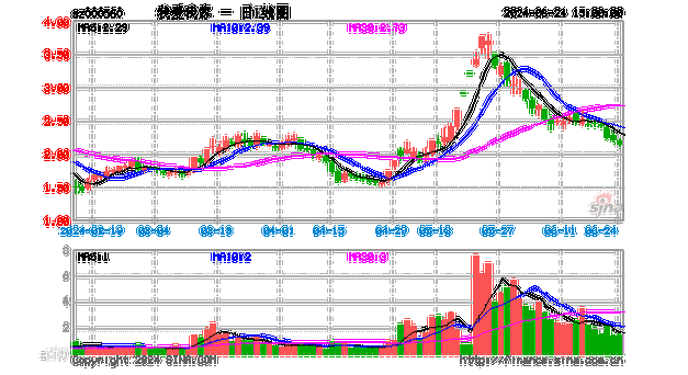 御佳控股(03789)发布年度业绩，股东应占溢利977万港元，同比下降54.4%