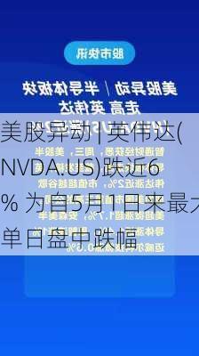 美股异动 | 英伟达(NVDA.US)跌近6% 为自5月1日来最大单日盘中跌幅