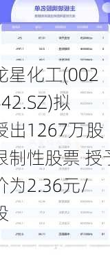 龙星化工(002442.SZ)拟授出1267万股限制性股票 授予价为2.36元/股