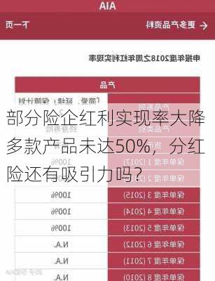 部分险企红利实现率大降 多款产品未达50%，分红险还有吸引力吗？