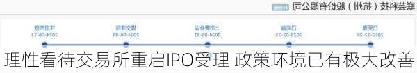 理性看待交易所重启IPO受理 政策环境已有极大改善