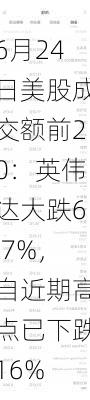 6月24日美股成交额前20：英伟达大跌6.7%，自近期高点已下跌16%