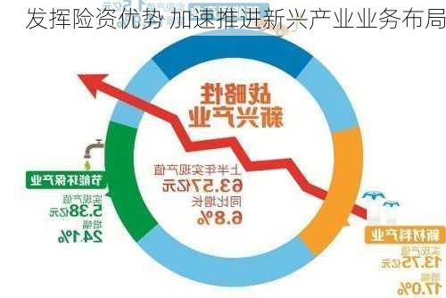 发挥险资优势 加速推进新兴产业业务布局