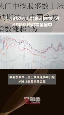 热门中概股多数上涨 纳斯达克中国金龙指数涨超1%