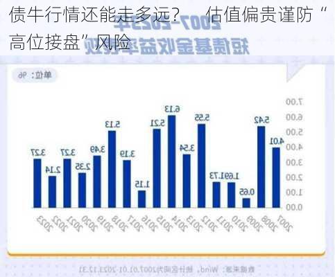 债牛行情还能走多远？    估值偏贵谨防“高位接盘”风险