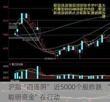 沪指“四连阴” 近5000个股昨跌  “聪明资金”在行动