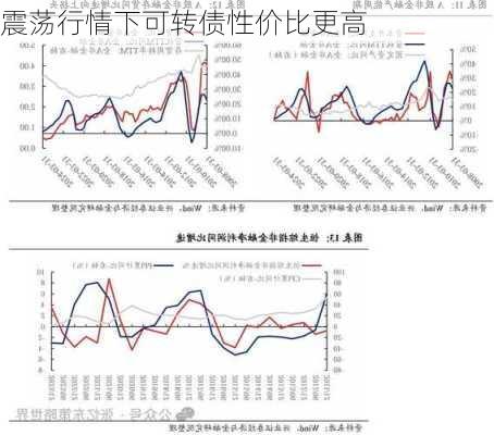 震荡行情下可转债性价比更高