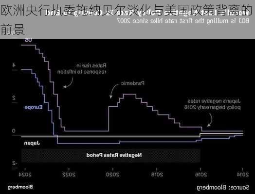 欧洲央行执委施纳贝尔淡化与美国政策背离的前景