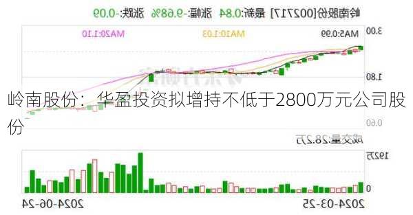 岭南股份：华盈投资拟增持不低于2800万元公司股份