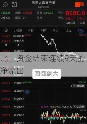 北上资金结束连续9天的净流出！