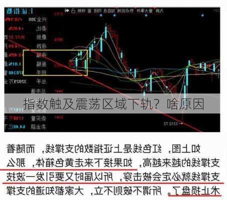 指数触及震荡区域下轨？啥原因