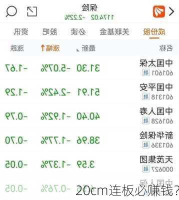 20cm连板必赚钱？
