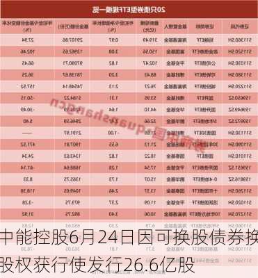 中能控股6月24日因可换股债券换股权获行使发行26.6亿股