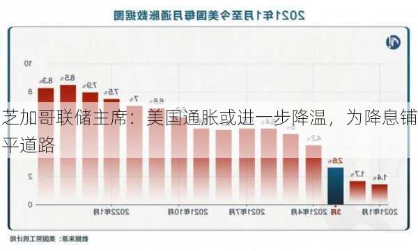 芝加哥联储主席：美国通胀或进一步降温，为降息铺平道路