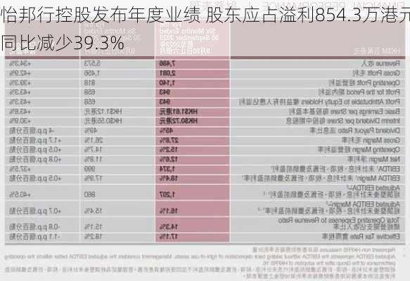 怡邦行控股发布年度业绩 股东应占溢利854.3万港元同比减少39.3%