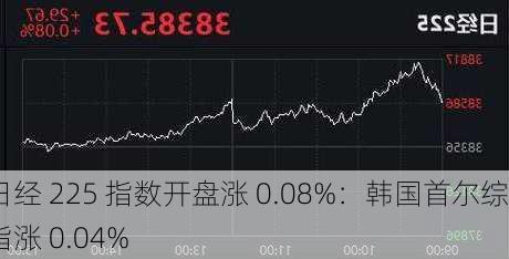 日经 225 指数开盘涨 0.08%：韩国首尔综指涨 0.04%