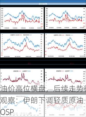 油价高位横盘，后续走势待观察：伊朗下调轻质原油 OSP