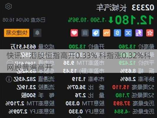 快讯：港股恒指高开0.33% 科指涨0.32%科网股普遍高开