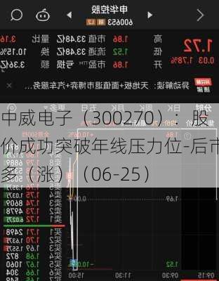 中威电子（300270）：股价成功突破年线压力位-后市看多（涨）（06-25）