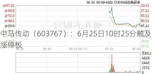 中马传动（603767）：6月25日10时25分触及涨停板