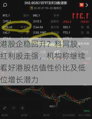 港股企稳回升？科网股、红利股走强，机构称继续看好港股估值性价比及低位增长潜力