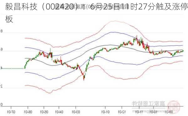 毅昌科技（002420）：6月25日11时27分触及涨停板