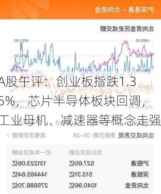 A股午评：创业板指跌1.35%，芯片半导体板块回调，工业母机、减速器等概念走强