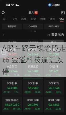 A股车路云概念股走弱 金溢科技逼近跌停