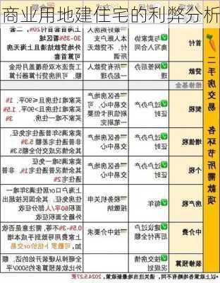 商业用地建住宅的利弊分析