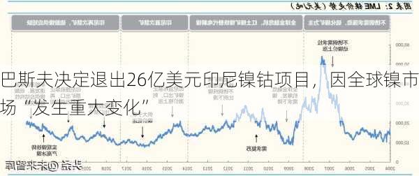 巴斯夫决定退出26亿美元印尼镍钴项目，因全球镍市场“发生重大变化”