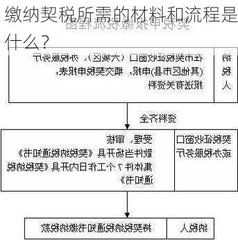 缴纳契税所需的材料和流程是什么？