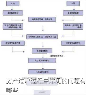 房产过户过程中常见的问题有哪些