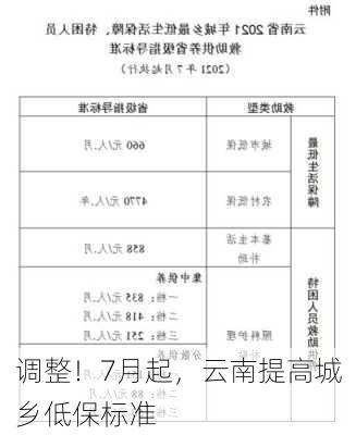 调整！7月起，云南提高城乡低保标准