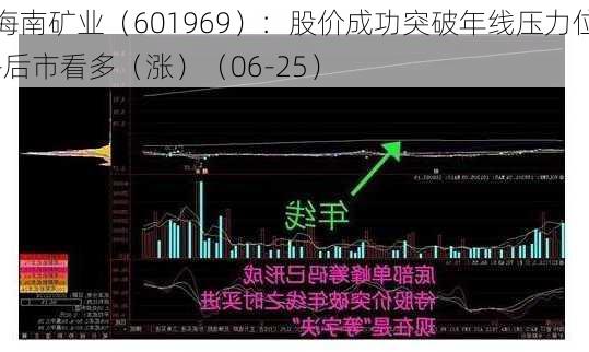 海南矿业（601969）：股价成功突破年线压力位-后市看多（涨）（06-25）