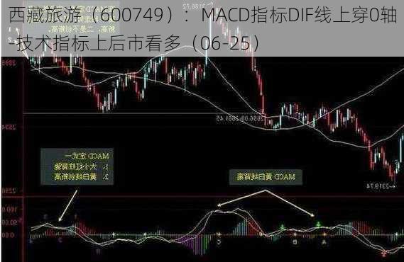 西藏旅游（600749）：MACD指标DIF线上穿0轴-技术指标上后市看多（06-25）