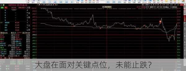 大盘在面对关键点位，未能止跌？