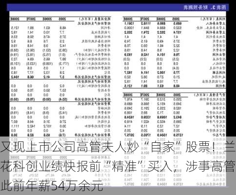 又现上市公司高管夫人炒“自家”股票！兰花科创业绩快报前“精准”买入，涉事高管此前年薪54万余元