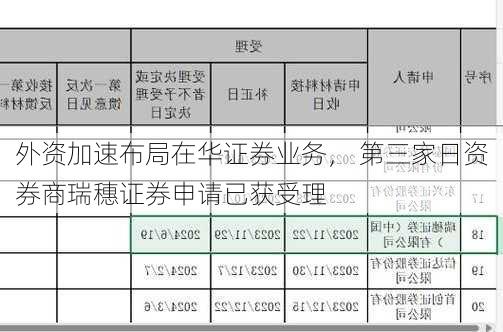 外资加速布局在华证券业务， 第三家日资券商瑞穗证券申请已获受理