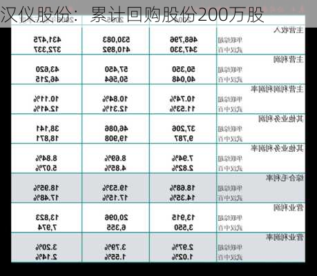 汉仪股份：累计回购股份200万股