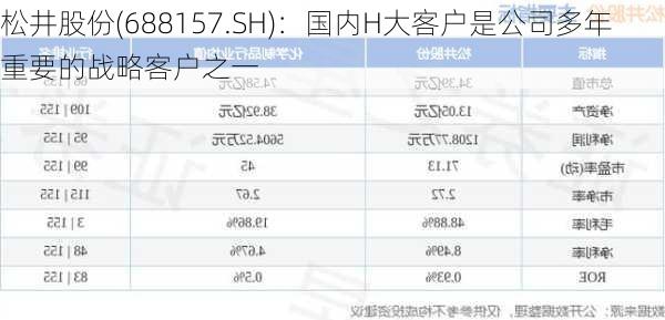 松井股份(688157.SH)：国内H大客户是公司多年重要的战略客户之一