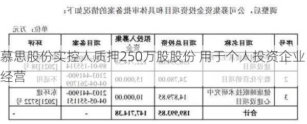 慕思股份实控人质押250万股股份 用于个人投资企业经营